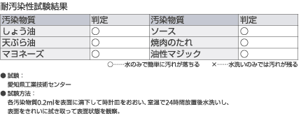 GRN[̑ω